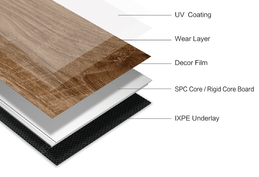 SPC Cross-Section Analysis